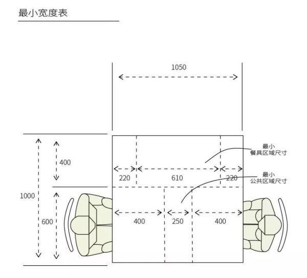 选对餐桌,厨房多偷了5㎡还家庭和谐!一文搞懂材质、尺寸及各种状况!