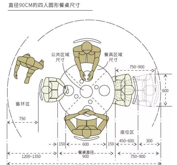 选对餐桌,厨房多偷了5㎡还家庭和谐!一文搞懂材质、尺寸及各种状况!