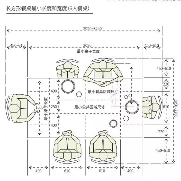 选对餐桌,厨房多偷了5㎡还家庭和谐!一文搞懂材质、尺寸及各种状况!