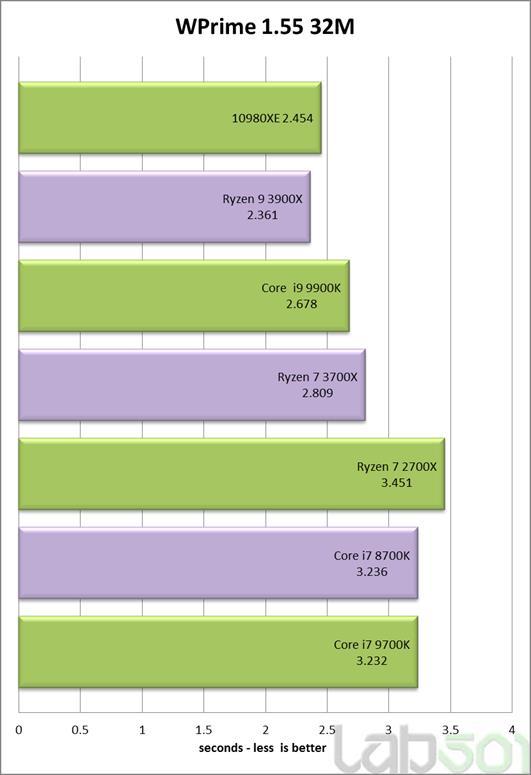 降价50%的18核真香：Intel 酷睿 i9-10980XE旗舰处理器评测，温度功耗比i9-9900K优秀