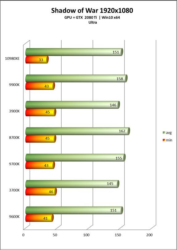 降价50%的18核真香：Intel 酷睿 i9-10980XE旗舰处理器评测，温度功耗比i9-9900K优秀