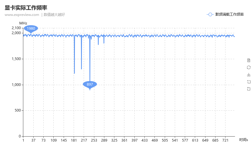 华硕ROG STRIX RX5700XT GAMING OC显卡评测：探索非公RX 5700 XT上限的雄鹰