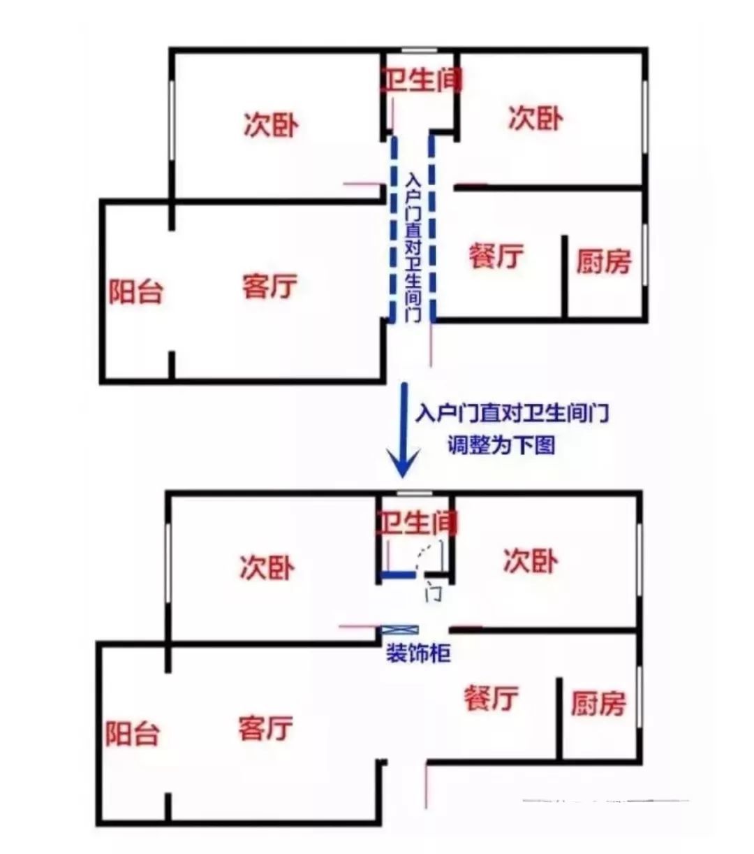 开门见厕户型风水不好？6个妙招帮你轻松破解