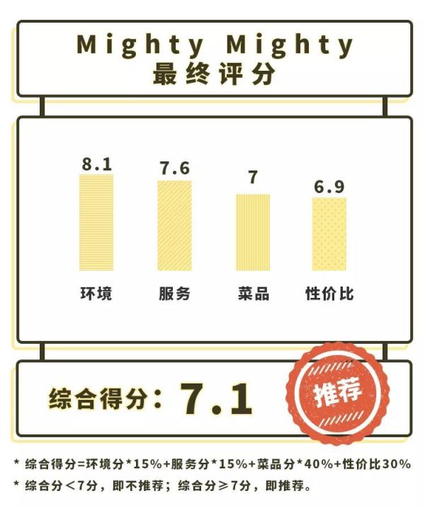 网红Brunch在长沙又流行起来了?你愿意为仪式感买单吗?