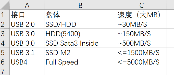 5分钟2.9元 百度终于找到网盘收费生存模式