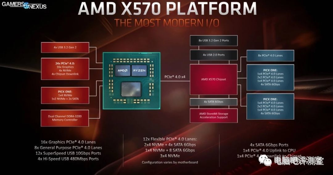 闲谈：为什么说AMD主板提升巨大？扩展性，才是主要原因！