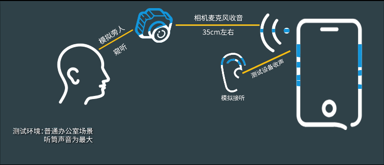 「科技美学」2019年国产3000元价位旗舰机对比测评（上）