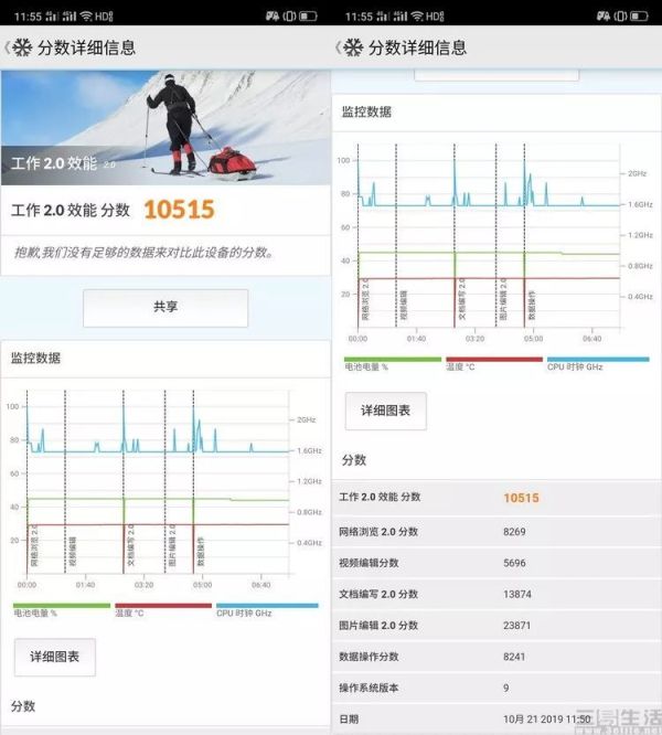 打响90Hz旗舰普及战,OPPO Reno Ace评测