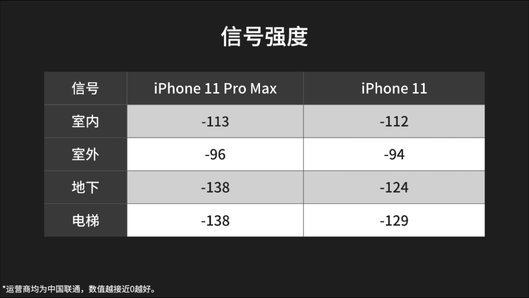「科技美学」比iPhone 11 Pro Max更值iPhone11正代旗舰测评