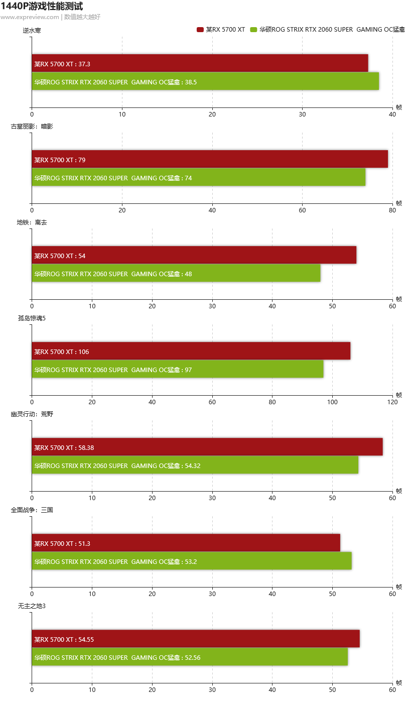 三千元显卡怎么选？RX 5700 XT vs RTX 2060 SUPER全方位对比