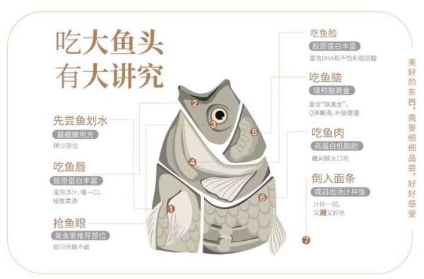 鱼头界「奢侈品」,深圳人只认这家!
