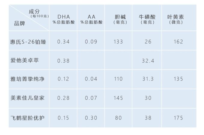 小小婴测评 | 选奶粉要看什么?5款婴儿奶粉测评给你答案