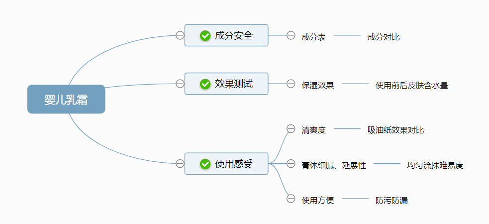 小小婴测评 | 秋冬面子工程：10款婴儿保湿乳霜测评，哪一款是心头爱？