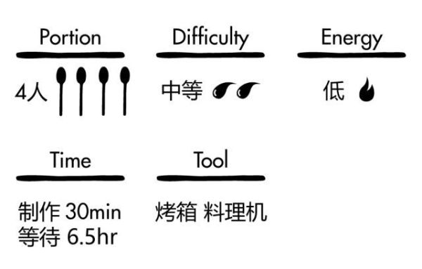 ins上爆红的超级食物藜麦,竟然还存在着最后一种打开方式....