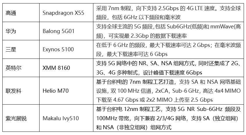 PhoneTalk No.53：犹豫会不会败北？5G手机选购一文详解