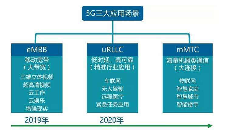 PhoneTalk No.53：犹豫会不会败北？5G手机选购一文详解