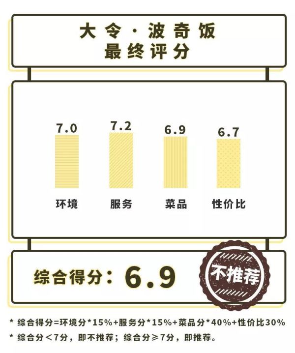 北上广流行的白领午餐波奇饭?在长沙这家小店做得如何?