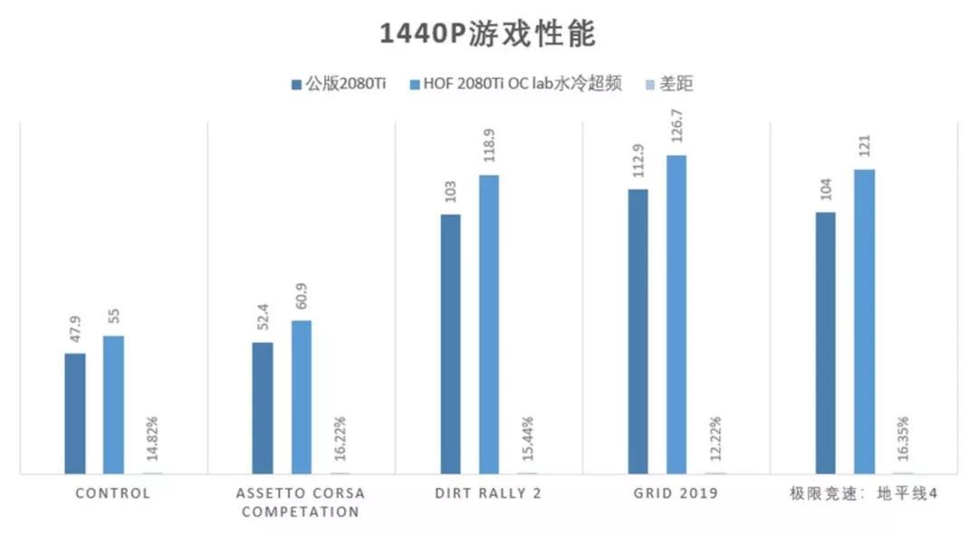 解毒｜传说中最强游戏显卡？影驰HOF 2080Ti OC Lab十周年MAD签名版超频实战