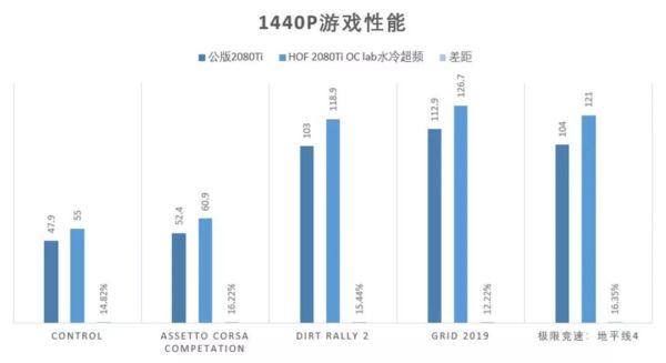 解毒|传说中最强游戏显卡?影驰HOF 2080Ti OC Lab十周年MAD签名版超频实战