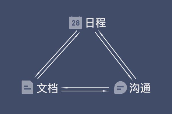 用过多款团队协作工具后,少数派为什么选择飞书