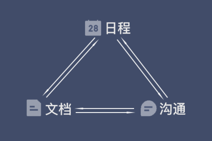 用过多款团队协作工具后,少数派为什么选择飞书