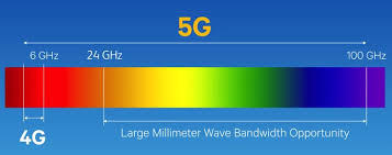 5G科普：运营商如何搭建5G网络？移动联通电信：我可太难了