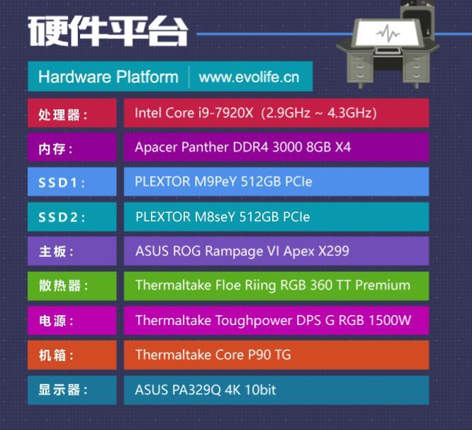 GDDR6 的真香定律：七彩虹战斧 GeForce GTX 1660 Super 首测