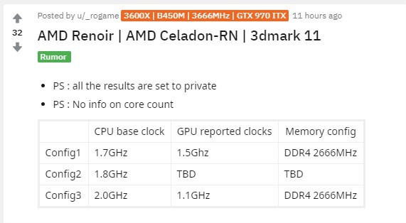 AMD “雷诺阿” APU 现身跑分，或于 2020 年 1 月发布