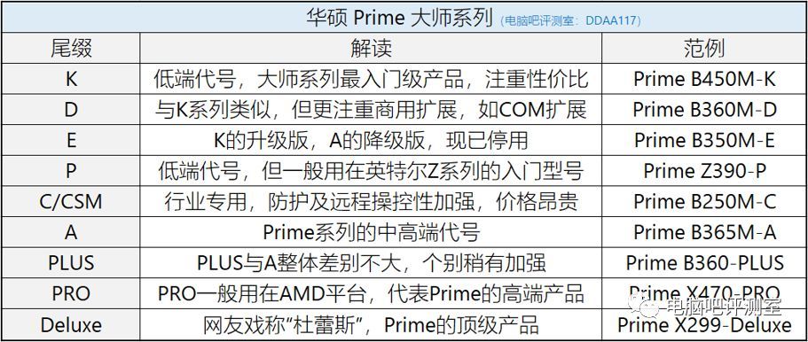 【装机帮扶站】第525期：主板厂商的命名规则你是否了解？（1）华硕与微星篇