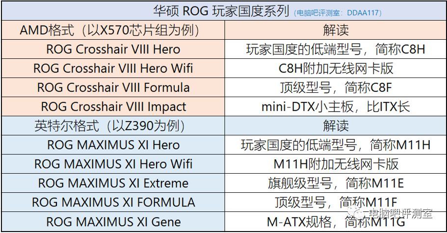 【装机帮扶站】第525期：主板厂商的命名规则你是否了解？（1）华硕与微星篇