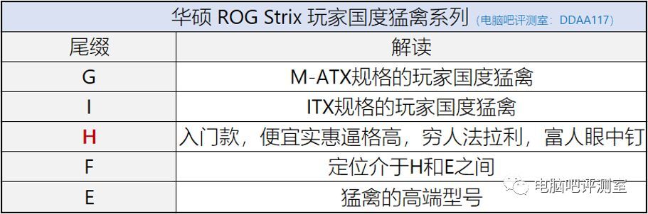 【装机帮扶站】第525期：主板厂商的命名规则你是否了解？（1）华硕与微星篇