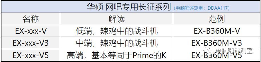 【装机帮扶站】第525期：主板厂商的命名规则你是否了解？（1）华硕与微星篇