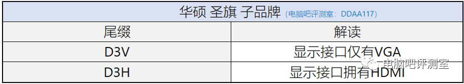 【装机帮扶站】第525期：主板厂商的命名规则你是否了解？（1）华硕与微星篇