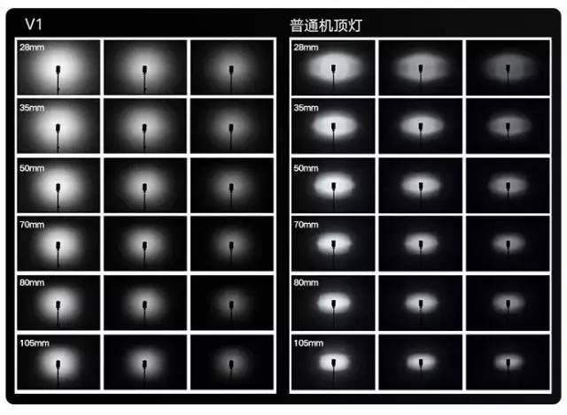 四光源静物拍摄小提琴  神牛AD600 AD200 V1热靴灯 摄影教程课堂