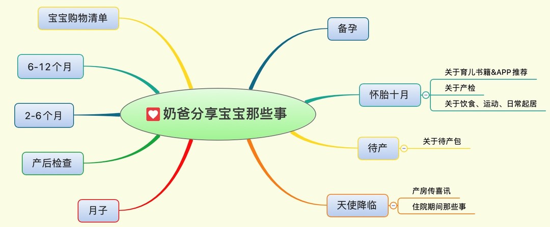 社区日报20191104：经过了值友奶爸们的严格考验，这些带娃好物值得买。