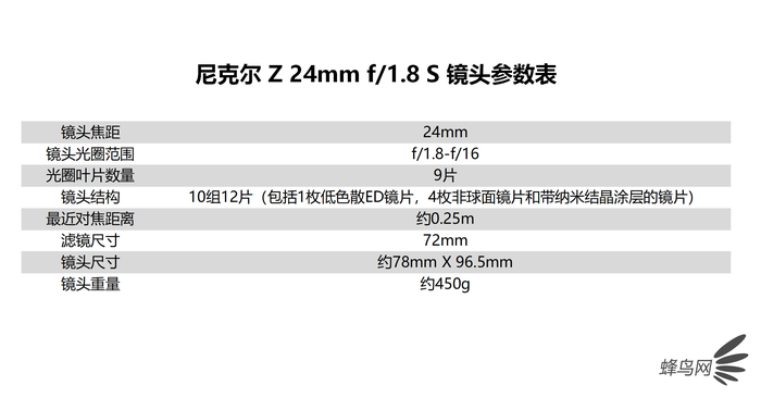 广阔锐利新视界 尼克尔 Z 24mm f/1.8S评测