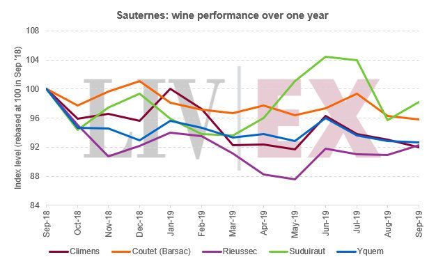 苏玳贵腐酒价格全面下跌，因为“与中国商务消费者需求错位”？