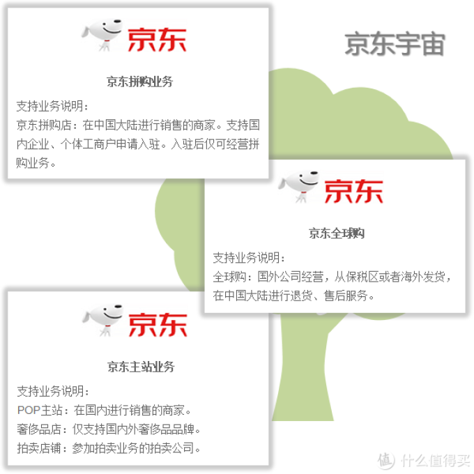 用心花的每一分钱,都是帮你变好的本钱~六大主题、60位课代表、100+作业借你抄!