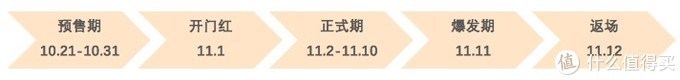 用心花的每一分钱,都是帮你变好的本钱~六大主题、60位课代表、100+作业借你抄!