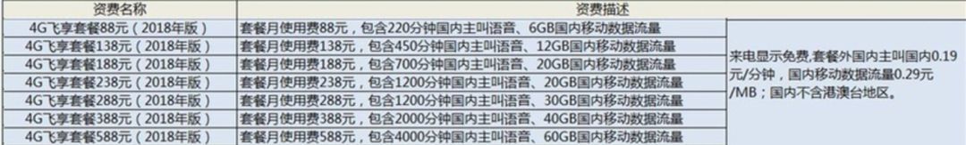 5G套餐资费出炉，和4G相比有何区别？