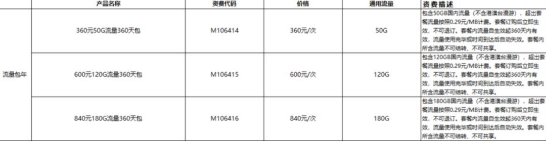 5G套餐资费出炉，和4G相比有何区别？