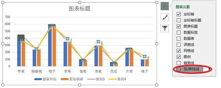 [Excel]这种式样的目标与实际统计图，不知你是否见过？