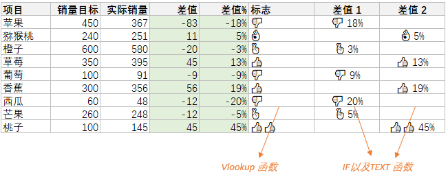 [Excel]这种式样的目标与实际统计图，不知你是否见过？