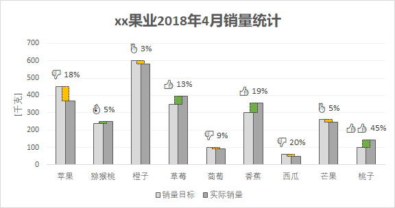 [Excel]这种式样的目标与实际统计图，不知你是否见过？