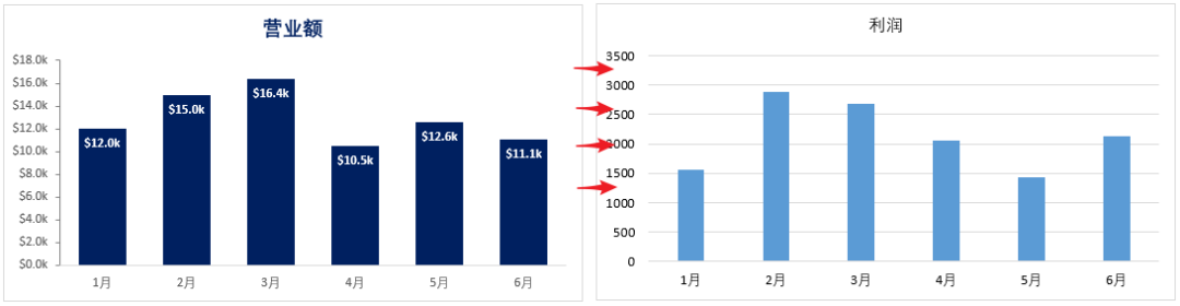 [Excel]要复制图表样式，请暂时忘了“格式刷”