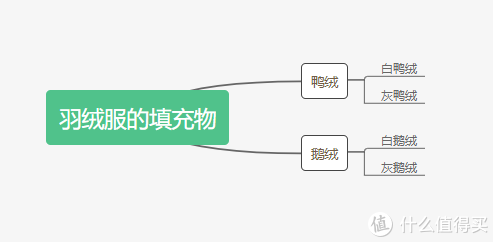 社区日报20191106：教你选择防寒又保暖的羽绒服，这个冬天安心过！