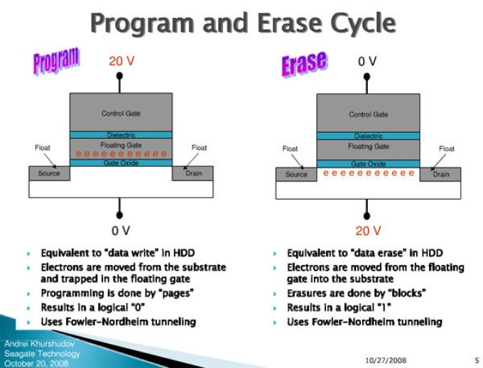 固态爽上头，掉盘毁所有：这篇文章告诉你 SSD 寿命如何算