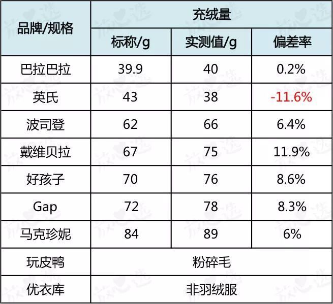 社区日报20191106：教你选择防寒又保暖的羽绒服，这个冬天安心过！