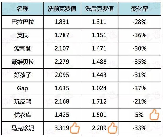 社区日报20191106:教你选择防寒又保暖的羽绒服,这个冬天安心过!