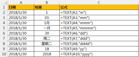 TEXT函数：Excel文本格式的终结者